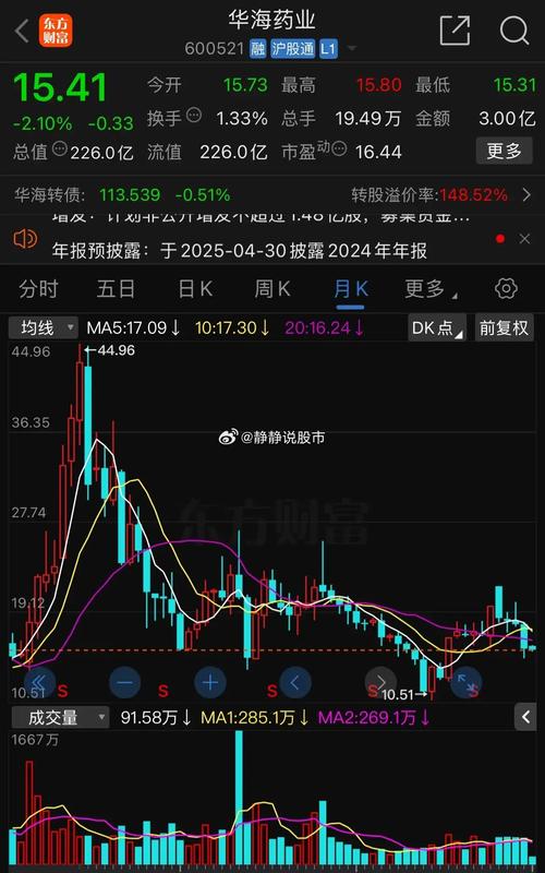 600521價(jià)格、行情、走勢(shì)圖，600521華海藥業(yè)股吧